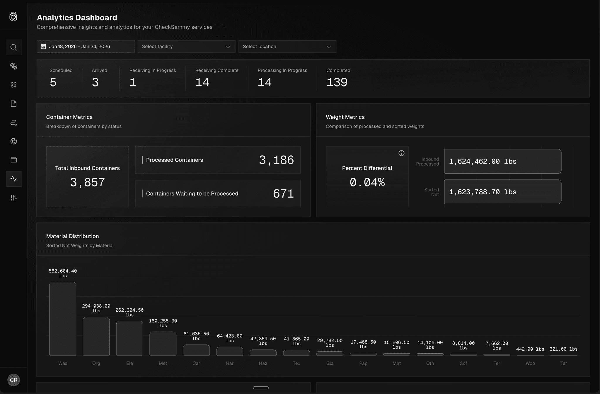 CheckSammy ITAD tracking dashboard